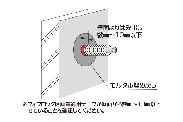 施工イメージ さや管用 ALC/コンクリート壁