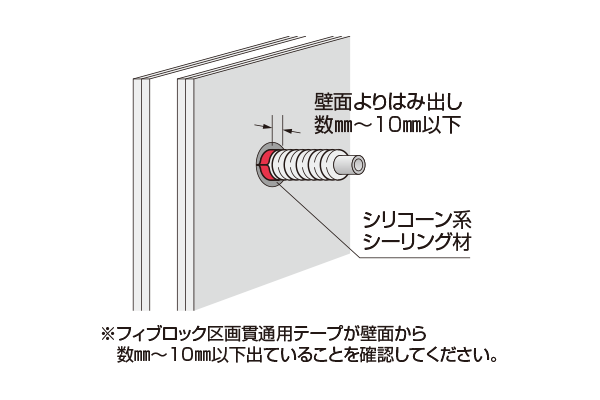 施工イメージ さや管用 中空壁