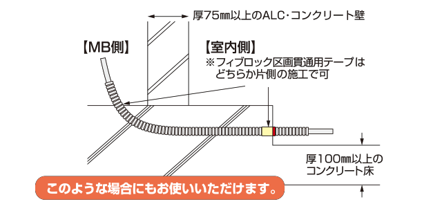 施工イメージ さや管用 スラブ埋設(サブウェイ)