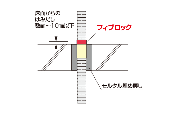 標準施工図 さや管用 ALC/コンクリート床