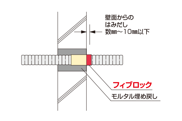 標準施工図 さや管用 ALC/コンクリート壁