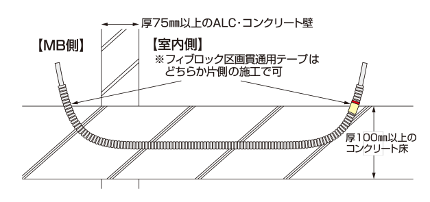 標準施工図 さや管用 スラブ埋設(サブウェイ)