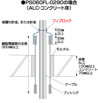 標準施工図 認定番号:PS060WL-0290 ALC/コンクリート床