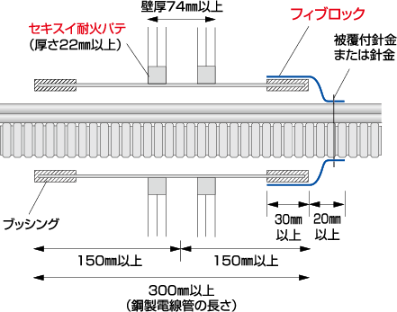 標準施工図 認定番号:PS045WL-0568 準耐火45分壁