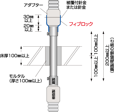 標準施工図 PS060FL-0609 ALC/コンクリート床（異種管継手）