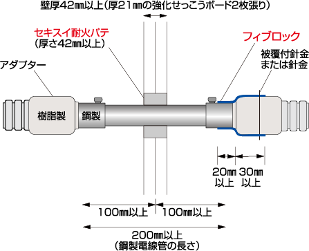 標準施工図 認定番号:PS060WL-0610 片壁（異種管継手）