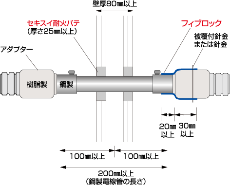 標準施工図 認定番号:PS060WL-0612 中空壁（異種管継手）