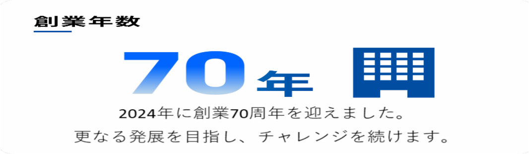 創業年数
