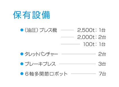 従業員数グラフ