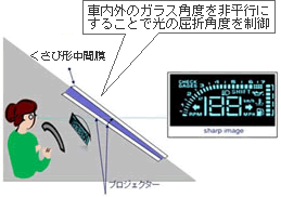 くさび形中間膜　説明図