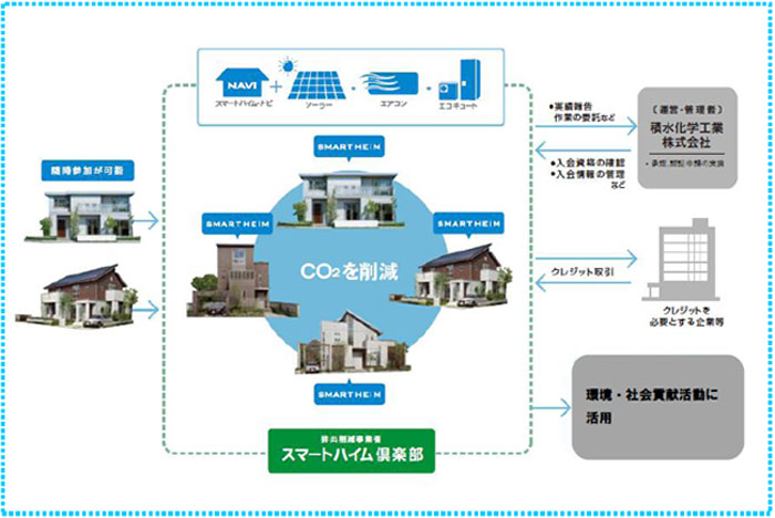 ご参考：「プログラム型排出削減事業」の枠組み