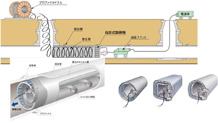 「ＳＰＲ工法」について