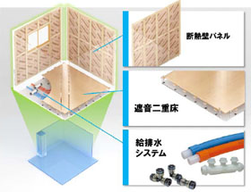 Refilld工法の特徴