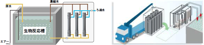 槽外型ユニット設置イメージ