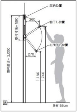 ホスメイト取付位置関係図