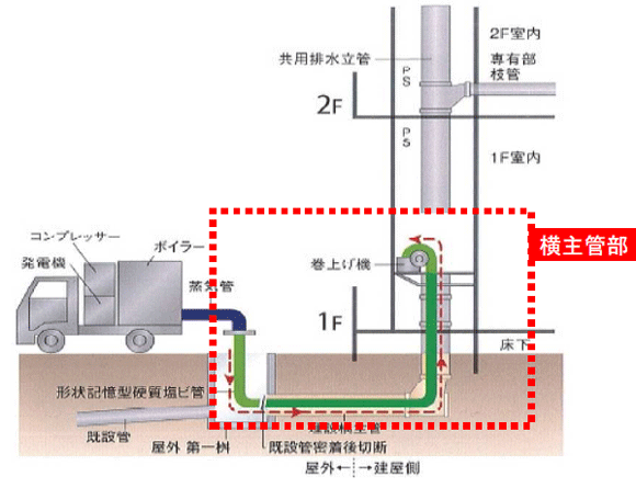 施工イメージ図