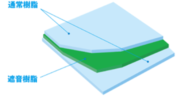 遮音中間膜の構造