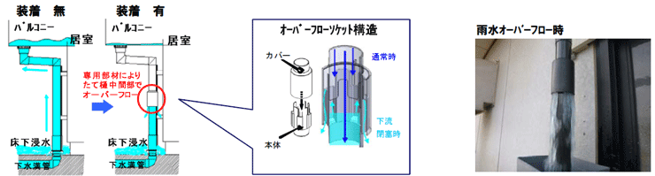 オーバーフローソケット　