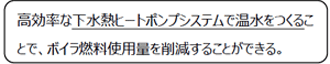 高効率な下水熱ヒートポンプシステムで温水をつくることで、ボイラ燃料使用量を削減することができる。