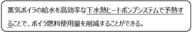 蒸気ボイラの給水を高効率な下水熱ヒートポンプシステムで予熱することで、ボイラ燃料使用量を削減することができる。