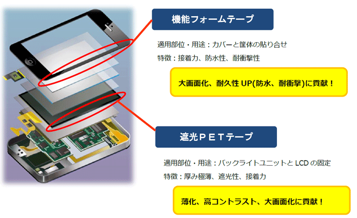 今般強化した2製品