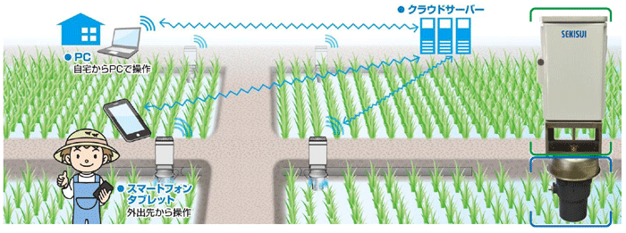 多機能型自動給水機「水(み)まわりくん」+ 多機能型給水栓「エアダスバルブ」