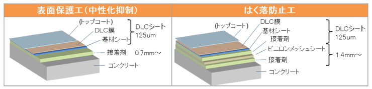 施工模式図