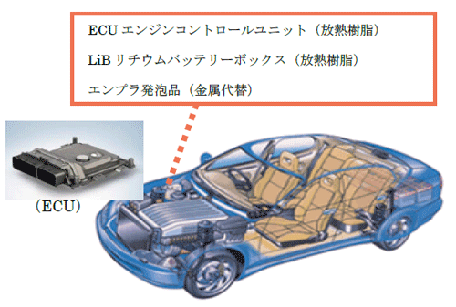 ＜次期戦略開発製品＞