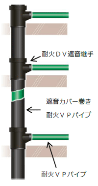 エスロン耐火ＶＰの品揃えを拡充する『エスロン耐火遮音システム』