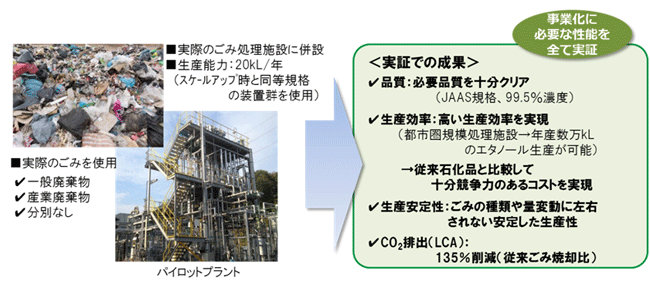 当社が実証した成果