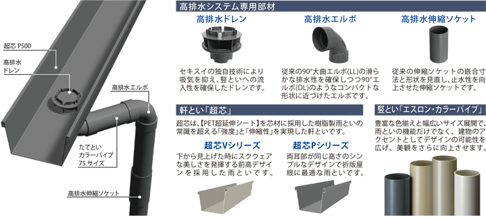 大型高排水システム