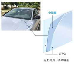 合わせガラス用中間膜