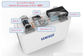 人とくるまのテクノロジー展2018 横浜～積水化学②