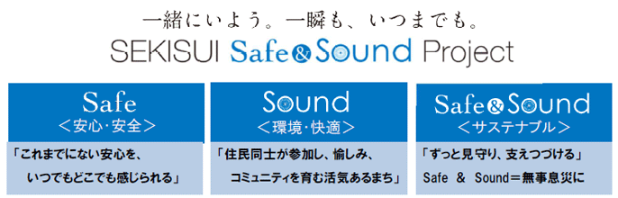 朝霞まちづくりコンセプト