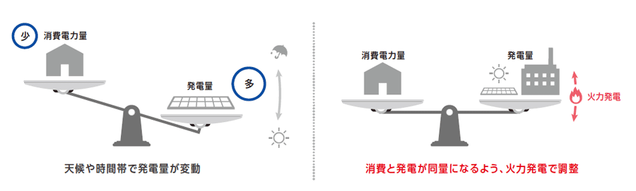 スマートハイムでんき