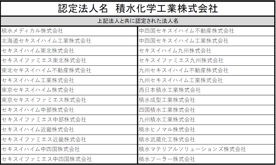 健康経営優良法人2020（大規模法人部門（ホワイト500））に認定