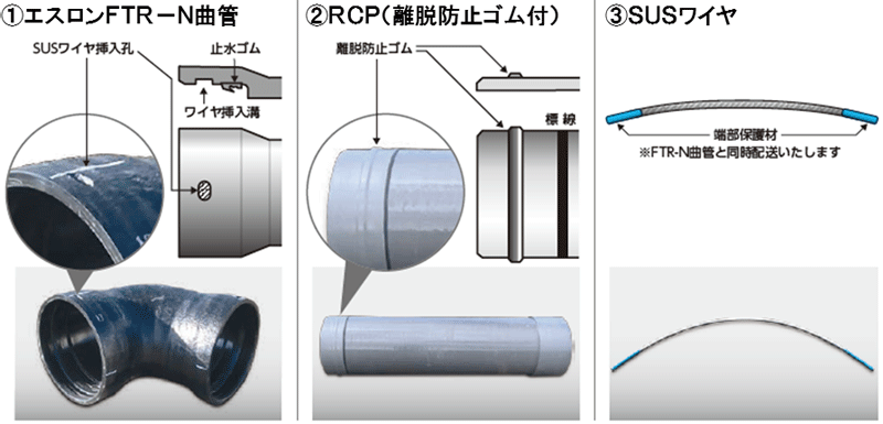 FRP製離脱防止継手「エスロンＦＴＲ－Ｎ曲管」発売