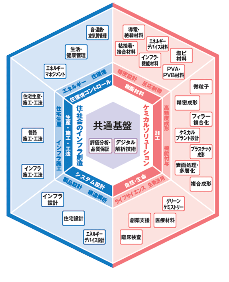 開発研究所にイノベーションセンターを開設