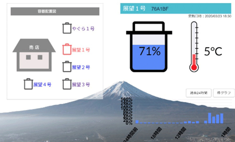 ゴミの量を遠隔監視できるセンサー製品 ｢Smart LEVEL」を発売