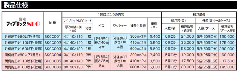 NCJM001 積水化学 フィブロック 耐火パテ ５００ｇ入り 【メーカー再生品】 フィブロック