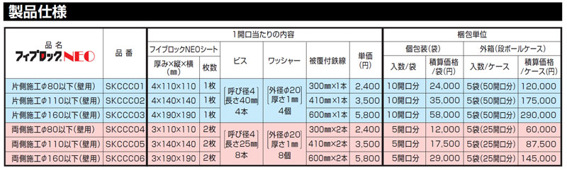 「フィブロック®NEO」(PF管･ケーブル貫通用)