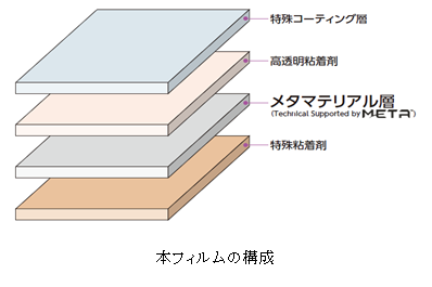 本フィルムの構成