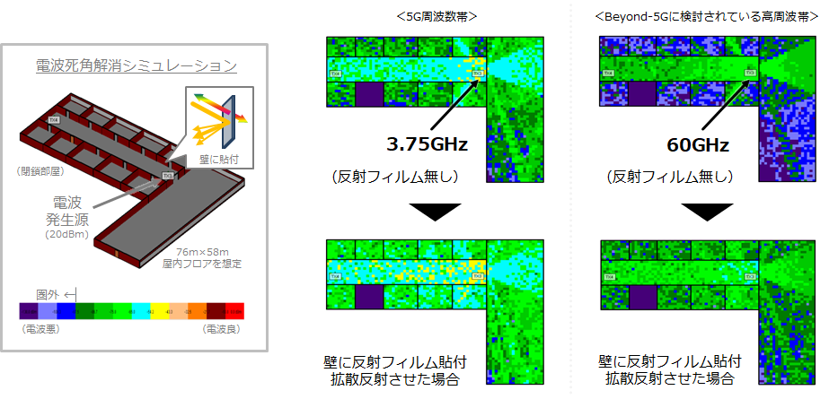 屋内電波環境改善シミュレーション