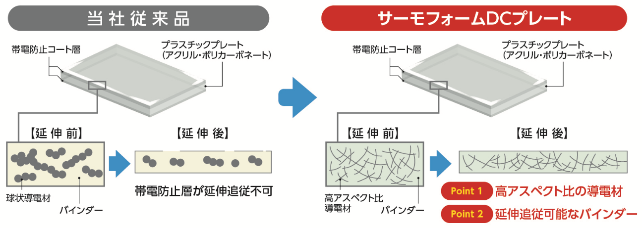 構造のイメージ