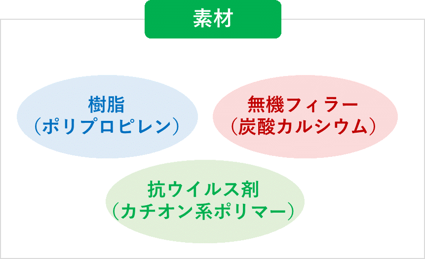 抗ウイルス剤・炭酸カルシウム配合ポリプロピレン樹脂系成形品 配合について