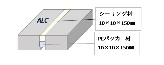 アレトリ_効果持続性試験