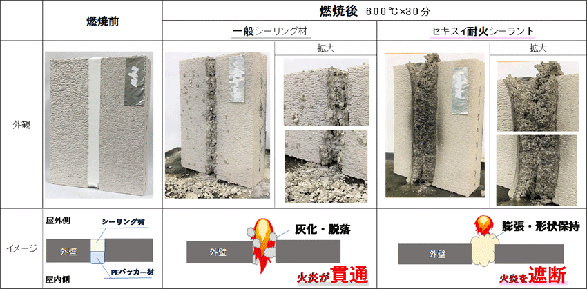 １着でも送料無料】 タイガー ジプタイト <br>320ml入り <br>1本 <br>耐火 遮音シーリング材 <br>吉野石膏 