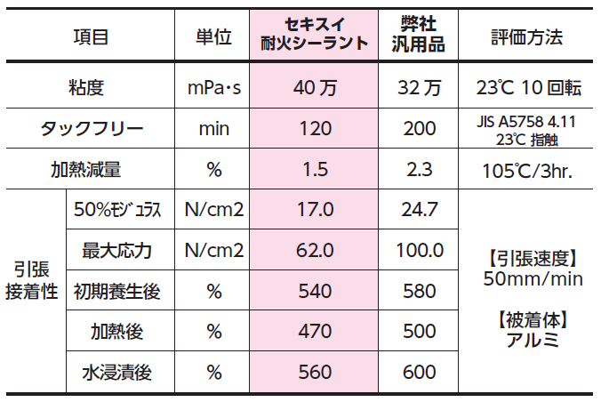 本フィルムの構成