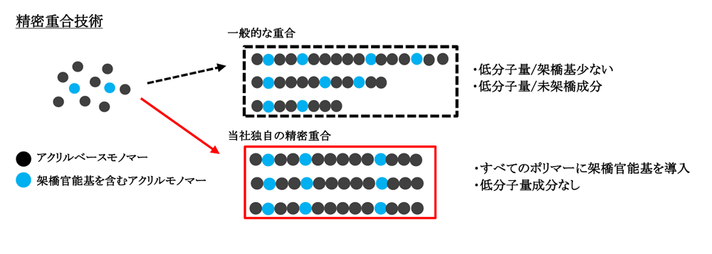 基材レステープ