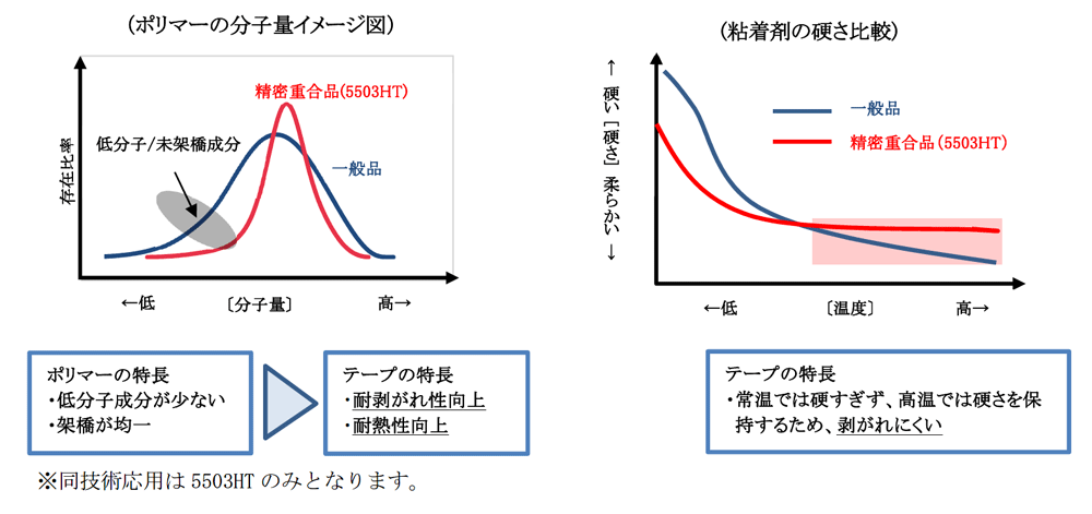 基材レステープ